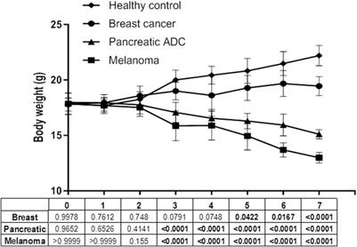 Carcinogenic effect of human tumor-derived cell-free filtrates in nude mice